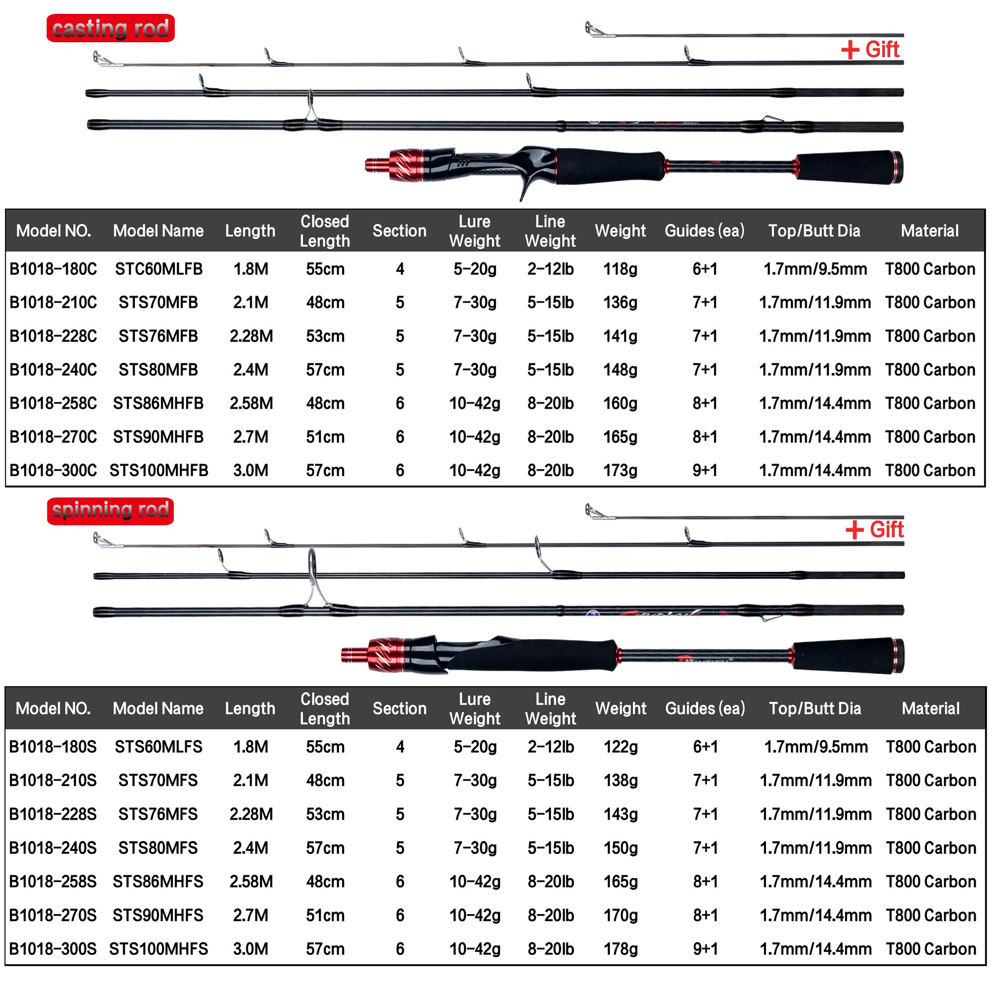 BIUTIFU Podróżnik Spinning Cas – Fishing Rod Surf recenzja i cena