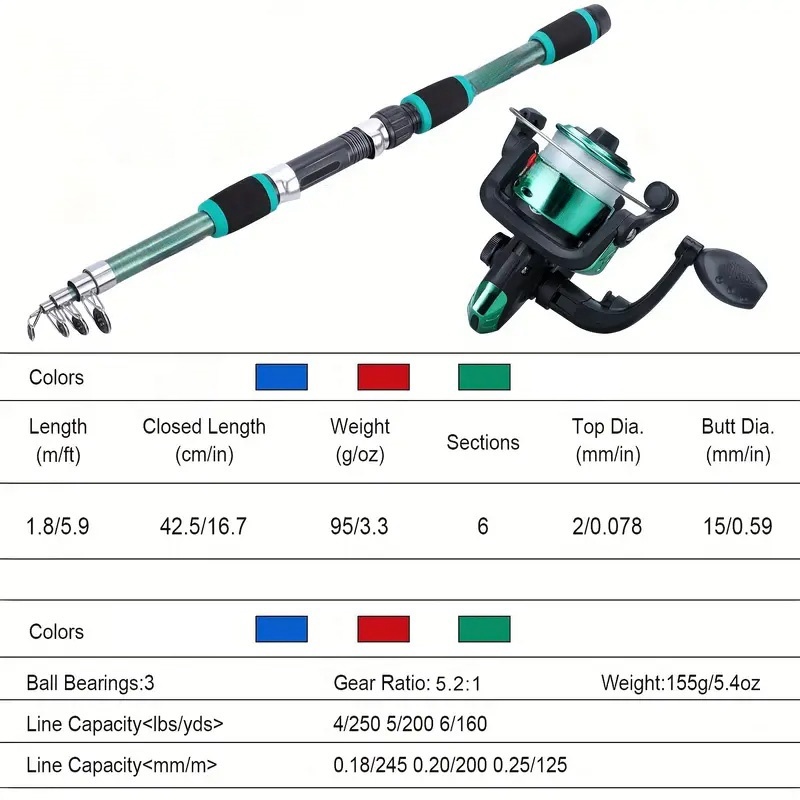 Zestaw wędkarski Pełne zestawy – Fishing Rod Surf recenzja i cena