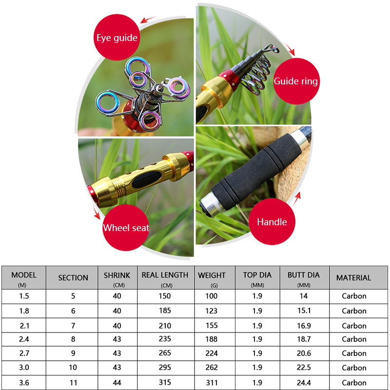 Nowe Krótkie Wędki Morskie Włó – Fishing Rod Surf recenzja i cena