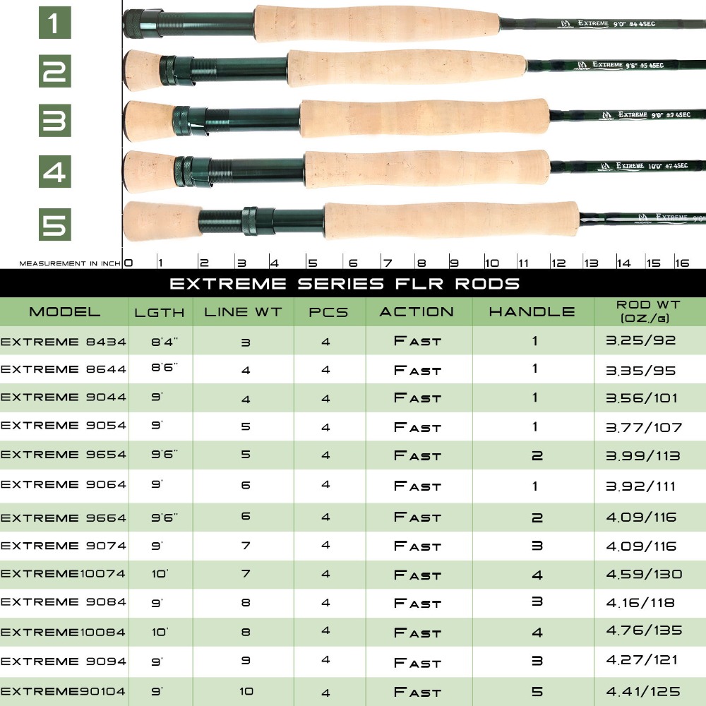 Maximumcatch Extreme Fly Fishi – Fishing Rod Ice recenzja i cena
