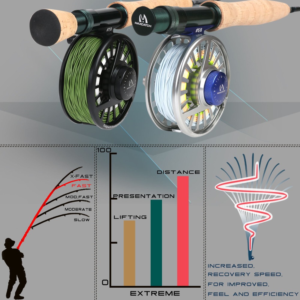 Maximumcatch Extreme Fly Fishi – Fishing Rod Ice recenzja i cena
