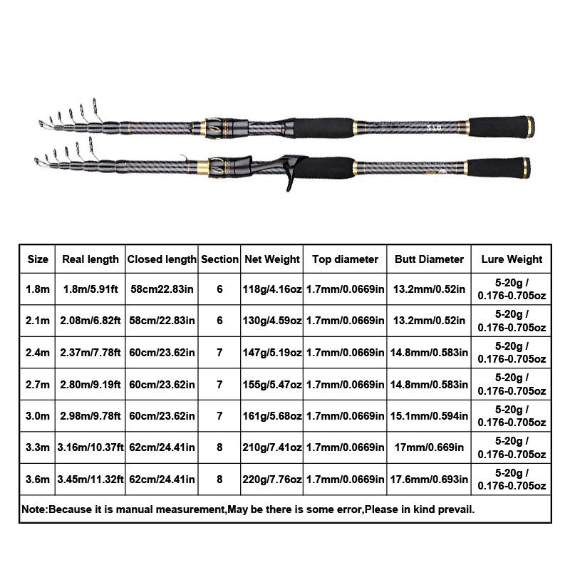 Wędka karpiowa z włókna węglow – Fishing Rod Surf recenzja i cena