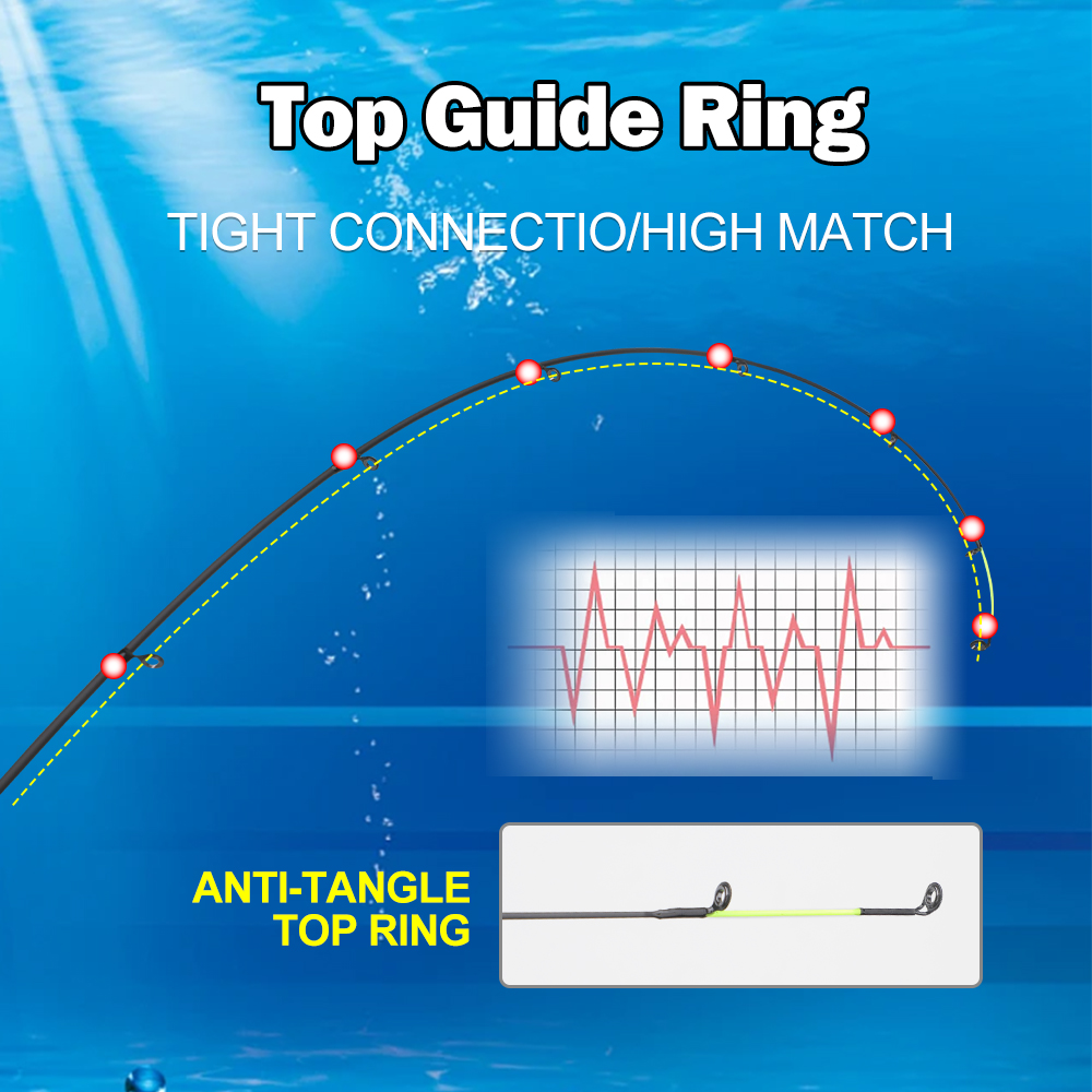 ROLLFISH 3.6m/3.9m Węglowa Węd – Fishing Rod Tip Replacement recenzja i cena