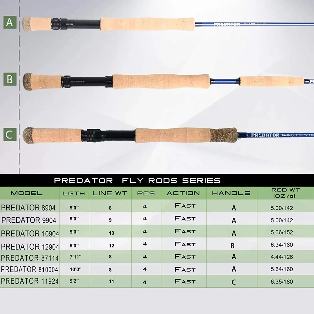 MAXIMUMCATCH 9ft 8-12WT Wędka  – Fishing Rod Ice recenzja i cena