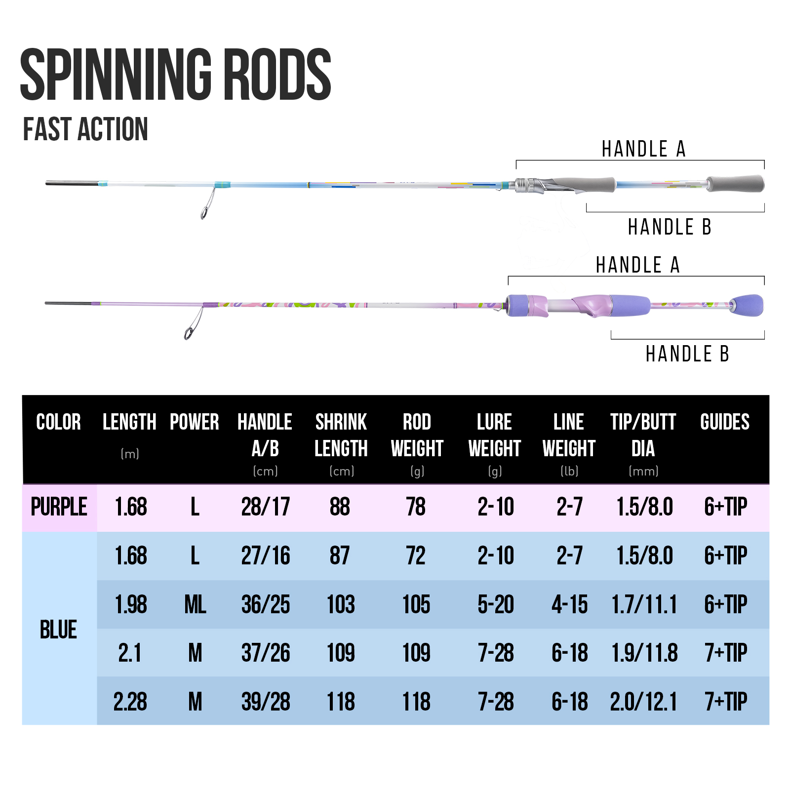 Wędki spinningowe HANDING Magi – Fishing Rod Ice recenzja i cena