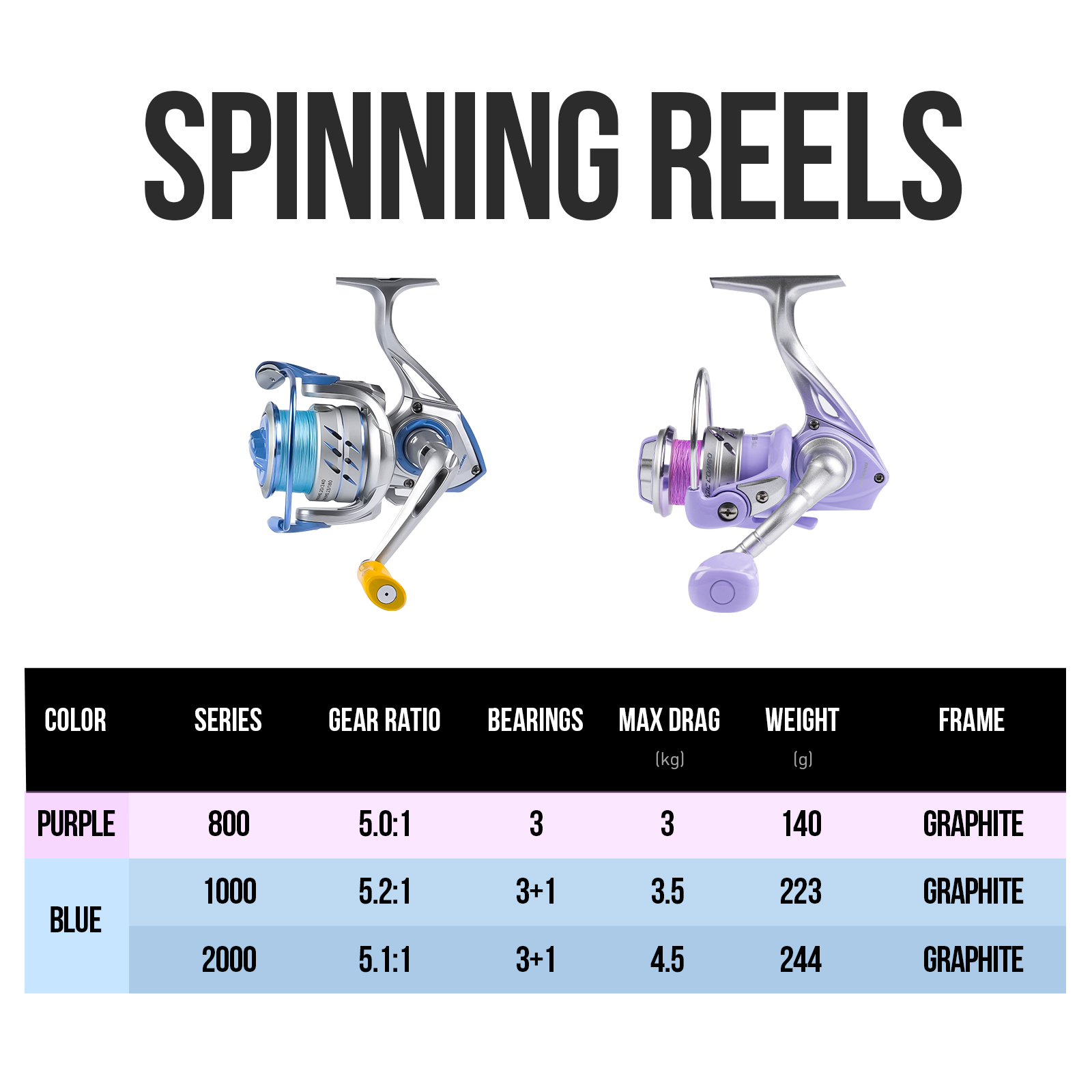 Wędki spinningowe HANDING Magi – Fishing Rod Ice recenzja i cena