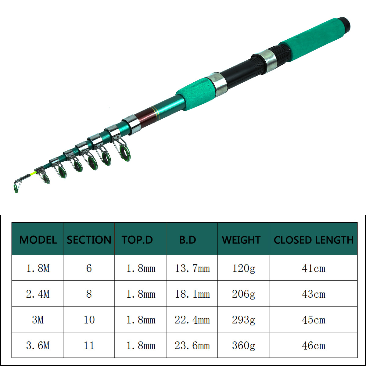 Przenośny Ultralekki Karpiowy  – Fishing Rod Combo recenzja i cena