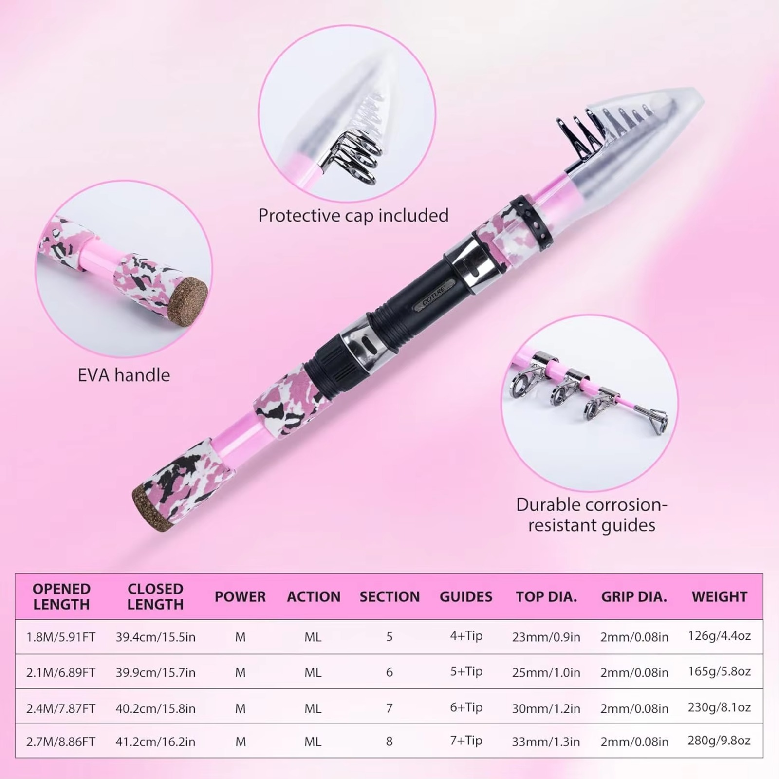 Goture Różowy Zestaw Wędkarski – Fishing Rod Combo recenzja i cena