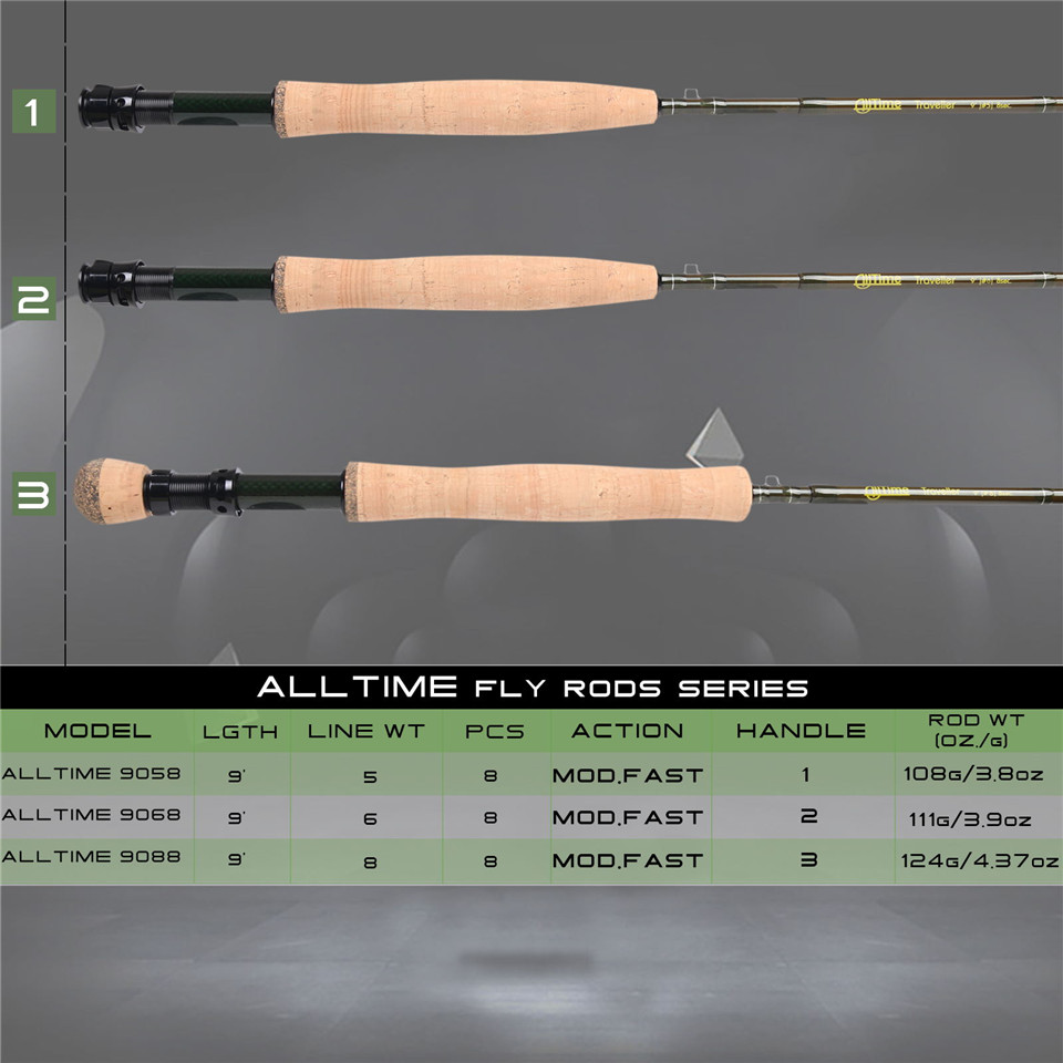 Maximumcatch AllTime 8 szt. Wę – Fishing Rod Ice recenzja i cena